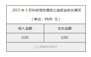 2015年3月科技馆发展奖公益资金收支情况.jpg